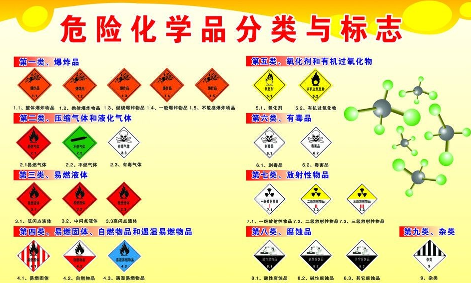 上海到光泽危险品运输